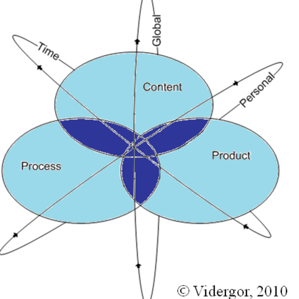 Squared mdcm figure 1.2